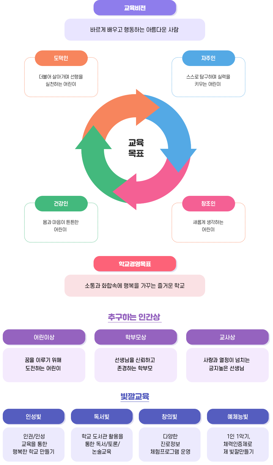 교육목표 이미지